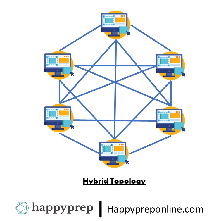 hybrid topology