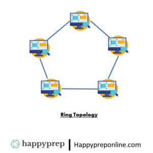 Ring topology