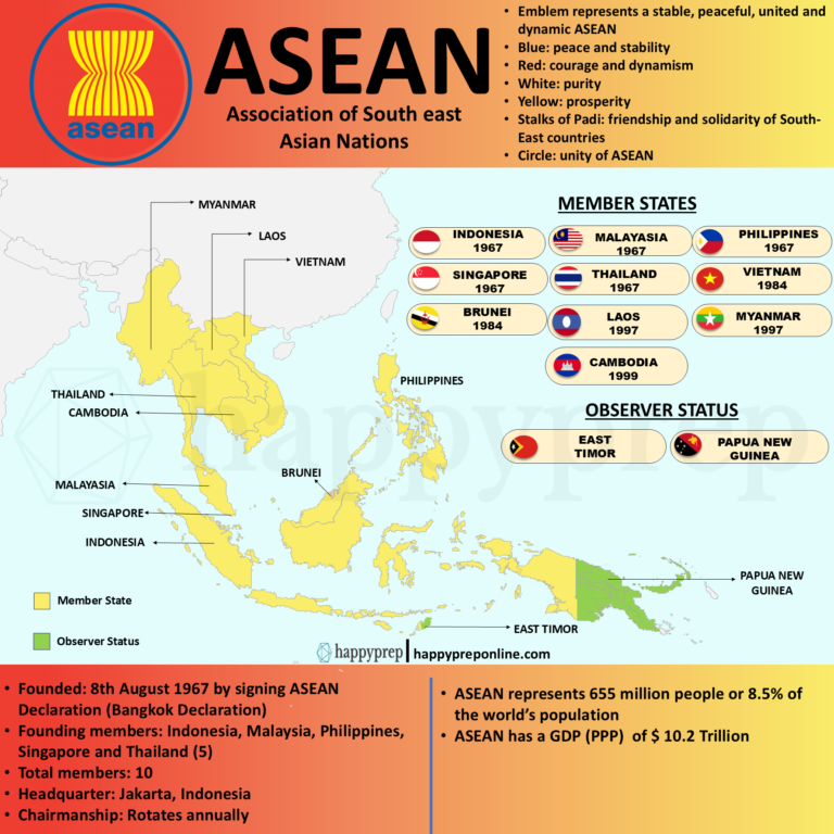 Asean for upsc exam