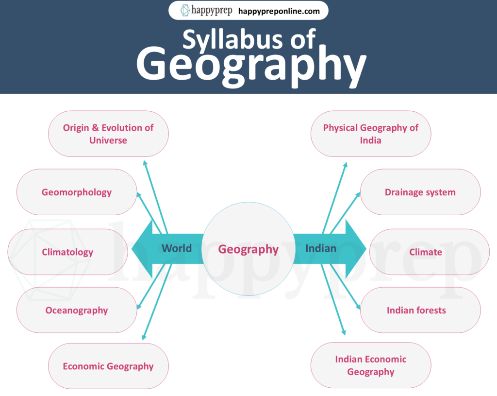 topics for geography