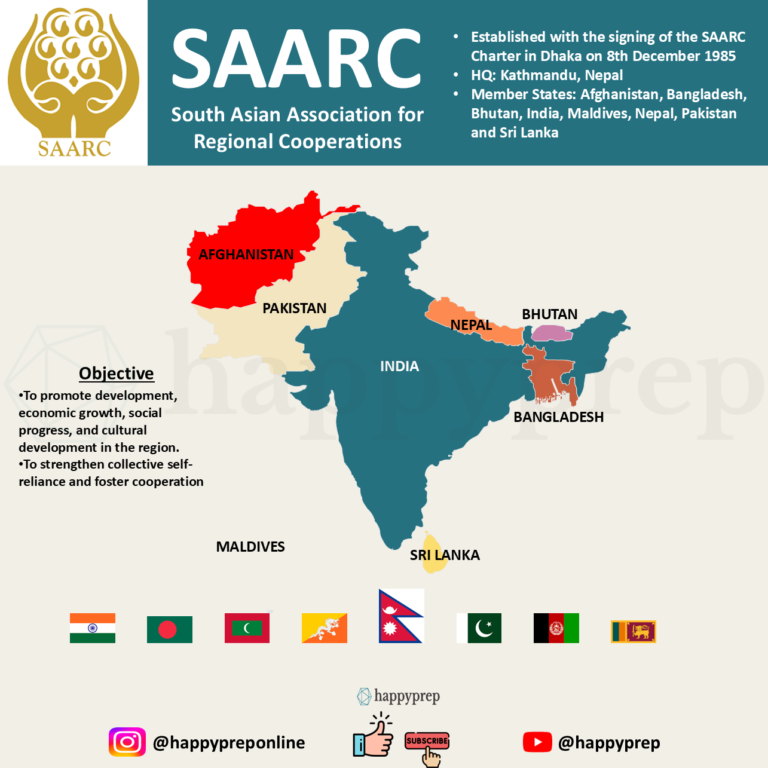 SAARC