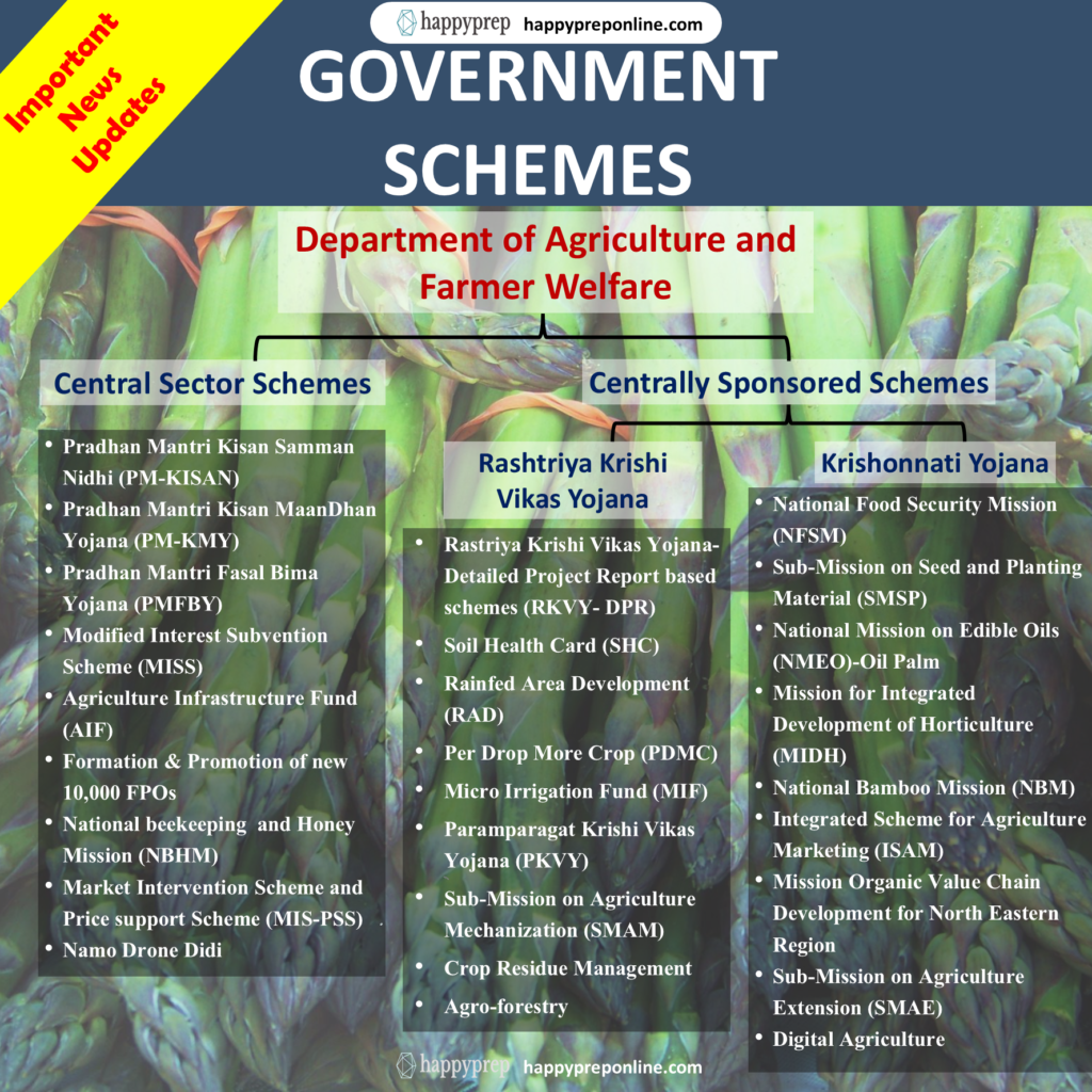 government schemes for agriculture