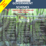government schemes for agriculture