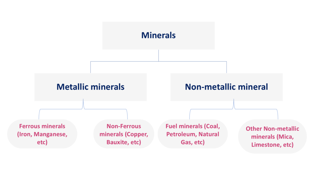 classification of minerals