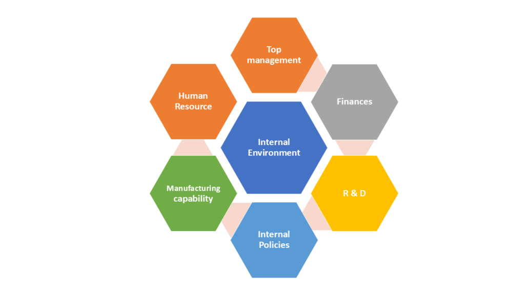 Micro environment of marketing environment