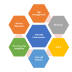 Micro environment of marketing environment