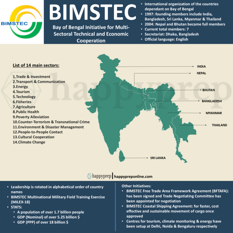 BIMSTEC