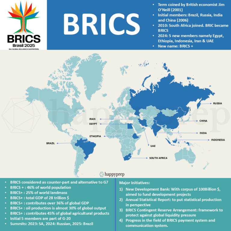 brics