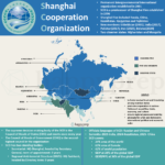 Shanghai Cooperation Organization (SCO)