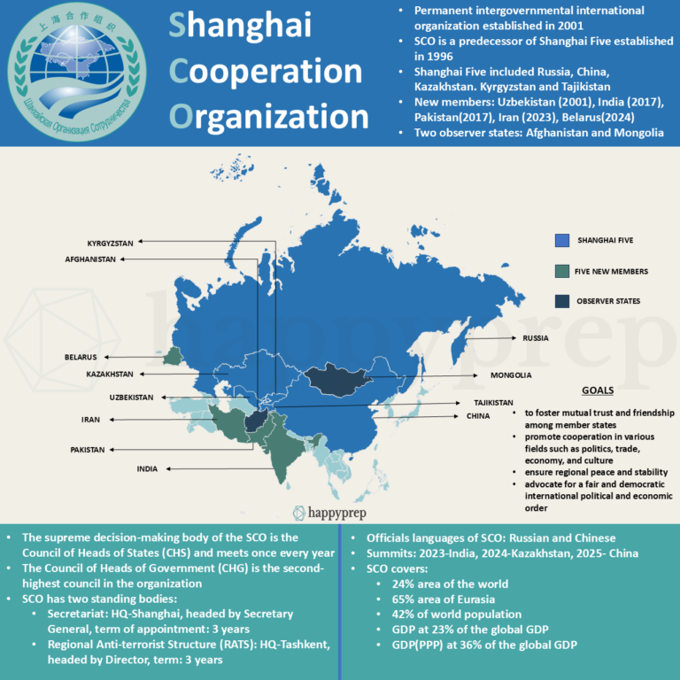 Shanghai Cooperation Organization (SCO)